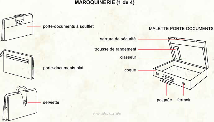 Maroquinerie (Dictionnaire Visuel)